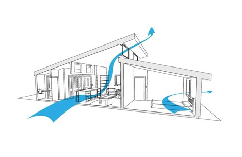 Clerestory Natural Ventilation House Ventilation Design, House Ventilation, Slope Roof, Passive Cooling, Ventilation Design, Passive Design, Tropical Architecture, Modern Rustic Homes, Kitchen Showroom