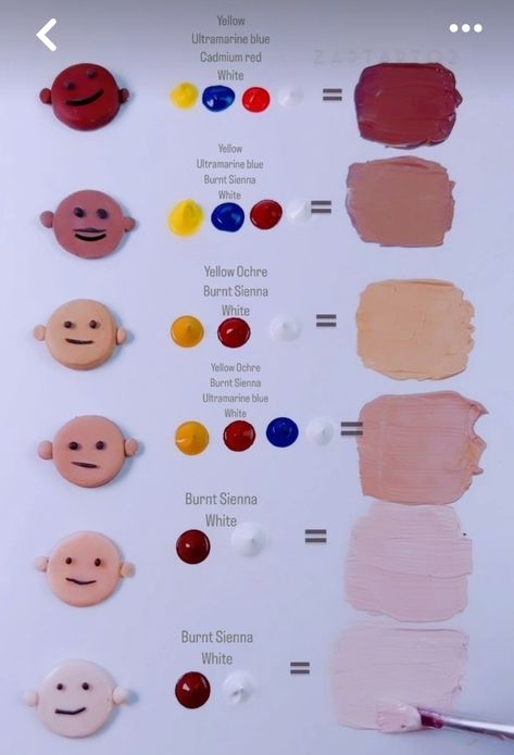 Skin Tone Painting Mixing, Skin Colour Acrylic Paint, Acrylic Painting Skintones, Mixing Skin Tones Gouache, How To Mix Skin Tones Paint Acrylic, How To Do Skin Color Paint, How To Get Skin Tone Paint, Color Mixing Chart Acrylic Skin Tones, How To Make A Skin Color With Paint