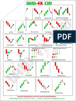 Forex Candlestick Patterns, Candlestick Patterns Cheat Sheet, Bullish Candlestick Patterns, Candlestick Chart Patterns, Chart Patterns Trading, Candle Stick Patterns, Candlestick Pattern, Bollinger Bands, Stock Chart Patterns