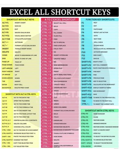 Computer Courses List, Excel Shortcuts Cheat Sheets, Learn Accounting, Microsoft Excel Formulas, Excel Tricks, Excel For Beginners, Computer Shortcut Keys, Improve Vocabulary, Excel Hacks