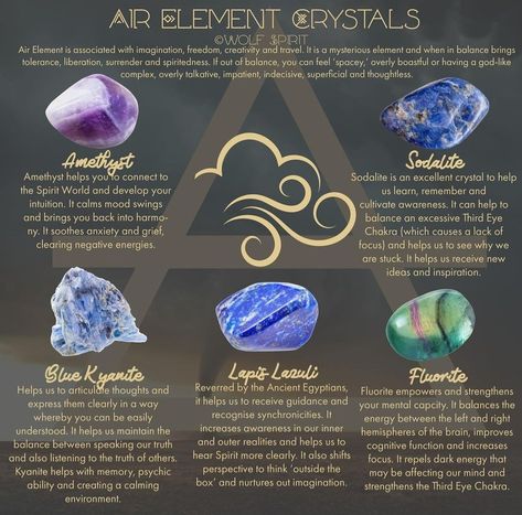 Crystals For Air Element, Air Element Herbs, Psychic Crystals, Spell Books, Air Element, Witchcraft Spell Books, Air Signs, Wolf Spirit, Spirit World