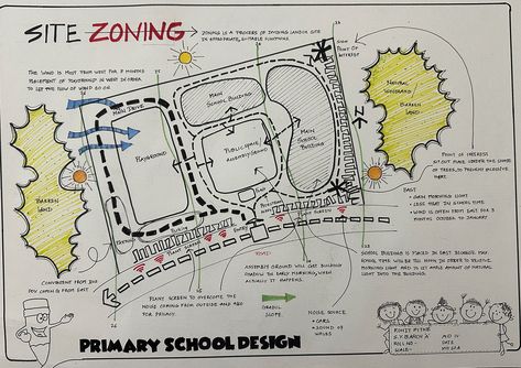 Site Zoning School Analysis Architecture, Concept School Architecture, School Zoning Diagram, Architectural Site Plan Drawing, Concept For School Design, Zoning Sheets Architecture, Urban Design Concept Sketch, School Zoning Architecture, Site Zoning Architecture Sheets