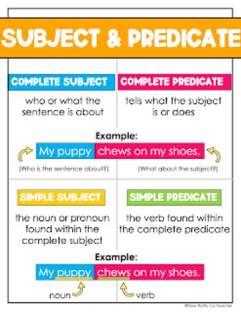 Subject And Predicate Interactive Notebook, Teaching Subjects And Predicates, What Is Subject And Predicate, Subject And Predicate Activity, Predicate And Subject, Subject And Predicate Anchor Chart, Subject Predicate Activities, Subject And Predicate Activities, Simple Subject And Predicate