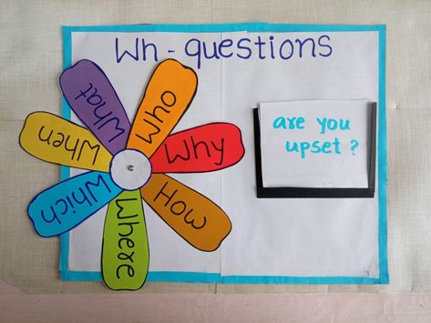 English tlm of wh questions Wh Questions Chart, English Activity Room Ideas, Class Room Activity For Students, Activity For Primary Students, Is Am Are Activity, Tlm For English, English Tlm For Primary, English Chart Ideas, English Grammar Project Ideas