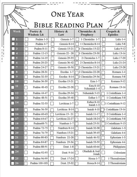 Bible Study Methods One Year Bible Reading Plan, Year Bible Reading Plan, One Year Bible, Study Printables, Learn The Bible, Bible In A Year, Bible Study Plans, Bible Study Methods, Christian Bible Study