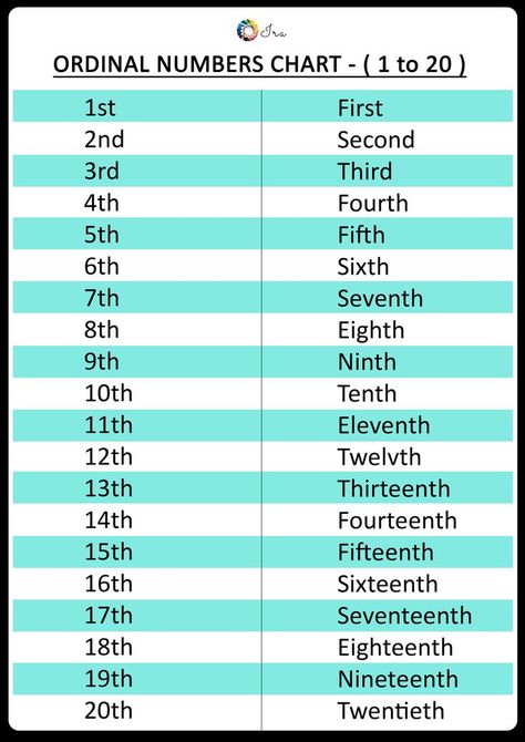 Ordinal Numbers English As Second Language Esl Worksheet Ordinal Numbers Kindergarten, Ordinal Numbers Worksheets, Number Words Chart, Number Worksheets Kindergarten, Numbers Worksheet, Ordinal Numbers, Numbers Worksheets, Counting For Kids, Number Chart