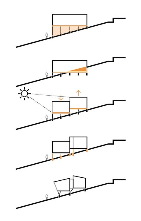 Sloping Lot House Plan, Slope House, Architecture Design Process, Concept Models Architecture, Architecture Concept Diagram, Architecture Design Sketch, Architecture Design Drawing, Architecture Model House, Architecture Model Making