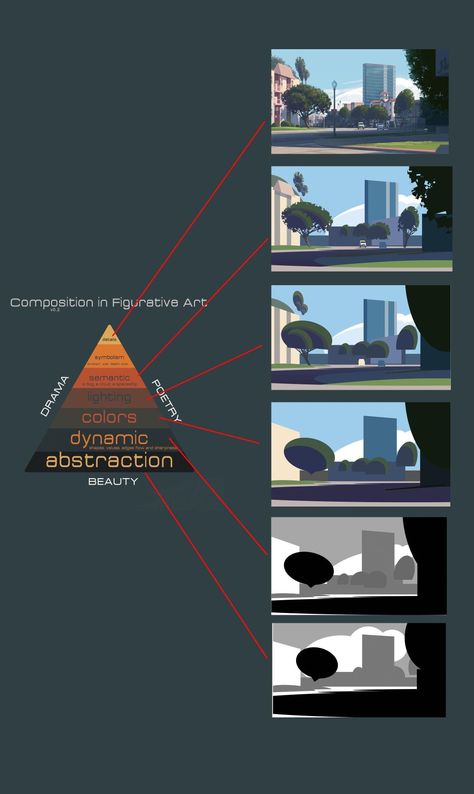 Visual Composition Design, Object Composition, Digital Photography Lessons, Environment Painting, Comic Tutorial, Digital Painting Techniques, Concept Art Tutorial, Art Theory, Design Theory