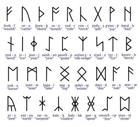 Ancient Secret Symbols | http://www.ancient-symbols.com/motherhood ... Symbols Tattoo Ideas, Ancient Symbols Tattoo, Alfabeto Viking, Futhark Alphabet, Ancient Viking Symbols, Viking Symbols And Meanings, Anglo Saxon Runes, Symbols Tattoo, Symbole Viking