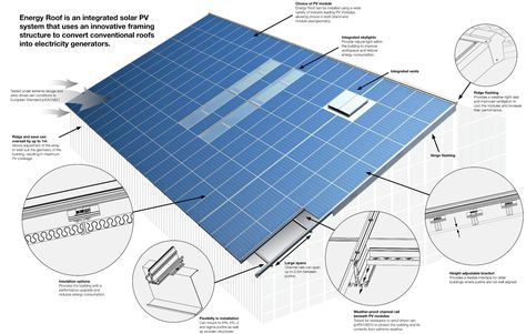 photovoltaics solar roof Solar Roof Shingles, Solar Panels Design, Solar Shingles, Photovoltaic Cells, Solar Roof Tiles, Solar Power Panels, Solar Design, Solar Energy Panels, Solar Roof