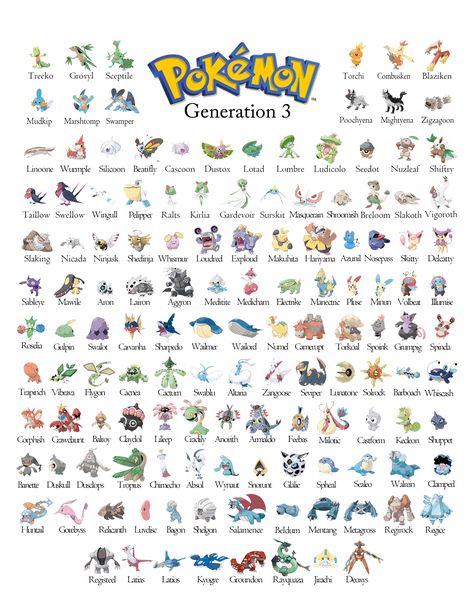 Just a printable pokemon generation 3 guide i made for my nephew to learn all of the pokemon Pokemon Generations List, Pokemon Pokedex List, Pokemon List With Pictures, All Pokemon Names, Pokemon Generation 4, Pokémon Generations, Pokémon Evolution, Entei Pokemon, All The Pokemon