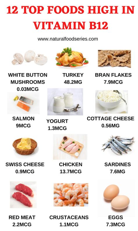 Meals High In Iron, Vitamin B12 Foods, B12 Rich Foods, B12 Foods, Bran Flakes, Vitamin A Foods, Cheese Chicken, Button Mushrooms, Food Source