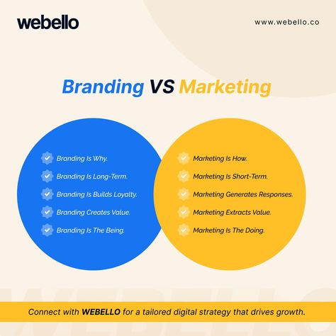 Branding vs. Marketing: What’s the Difference? Branding is the why—the heart and soul of your business, building long-term loyalty and value. Marketing is the how—the strategy to get quick responses and reach your audience in the short-term. Both are essential, working together to drive your success! #BrandingVsMarketing #BuildYourBrand #MarketingStrategy #BusinessSuccess #MarketingTips #Branding101 Loyalty Marketing, Branding 101, Digital Strategy, Business Building, Heart And Soul, Build Your Brand, Brand Marketing, Working Together, Success Business