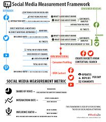 Remember, the more images pin on your Pinterest the more visitors you will get on your website. #pinterestmarketingtipsforsmallbusiness #pinterestmarketingtips2017 #howtogettrafficfrompinterest #pinterestmarketingsocialmediamarketing  https://www.fiverr.com/s2/0d1bb7c687 Social Media Measurement, Marketing Strategy Template, Performance Indicators, Strategy Template, Information Literacy, Digital Marketing Seo, Key Performance Indicators, Social Media Infographic, Social Ads