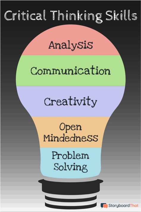 Use this teacher guide to help teach students essential critical thinking skills! Discover activities to support problem solving and critical thinking. Thinking Skills Activities, Critical Thinking Skills Activities, Critical Analysis, Executive Function, Teacher Toolbox, Teacher Blogs, Learning Styles, Skills Activities, Teacher Guides