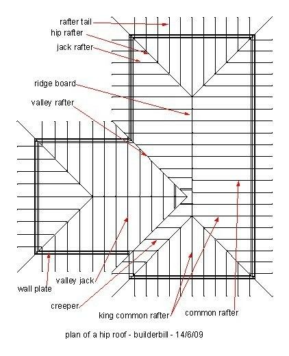 Cross hipped roof Valley Rafter, Hip Roof Design, Roof Truss Design, Truss Design, Framing Construction, House Roof Design, Roof Construction, Cedar Shingles, Roof Architecture