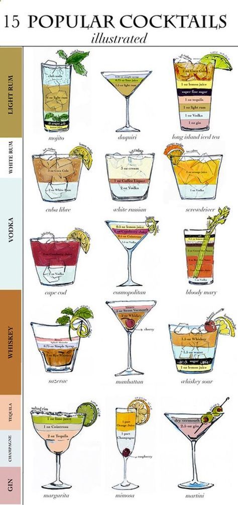 Jé pensou em servir cockteis direrentes, além da caipirinha, pros seus convidados? Essa ilustração traz algumas ideias,  Drinks, Cocktail Chart! - Delicious recipes from united states Popular Cocktails, Drink Drank Drunk, Cooking 101, Cocktail Drinks Recipes, Alcohol Drink Recipes, Drinks Alcohol Recipes, 5 O Clock Somewhere, Alcohol Recipes, Drinks Cocktails