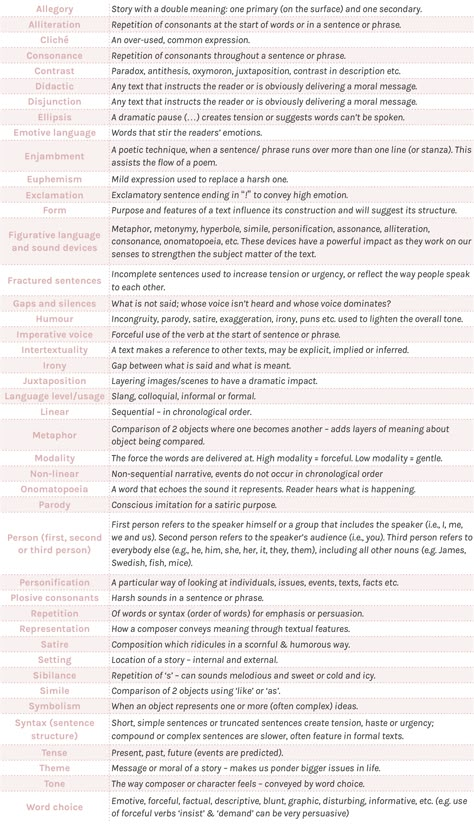 English Literature Words, Literature Words English Language, How To Revise English Literature A Level, A Level English Literature Othello, English Language A Level Revision, A Level English Literature Notes, English Language Techniques, English Honours Notes, How To Revise English Language