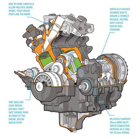 Engine Diagram Motorbike Engine Engine Diagram Motorbike Engine - engine diagram motorbike engine   Delightful to be able to our blog, in this particular time I'm going to teach you with Check more at http://buharman.com/engine-diagram-motorbike-engine/ Yamaha Fz 09, Yamaha Engines, Fz 09, Engine Diagram, Cafe Racer Moto, Bridgestone Tires, Futuristic Helmet, Motorcycle Museum, Build A Bike