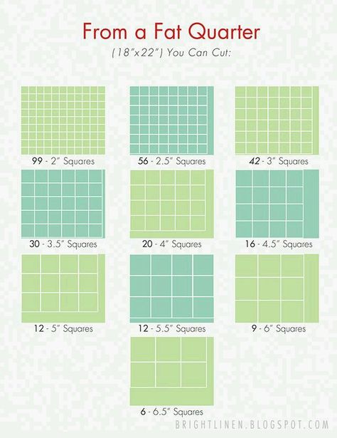 Quilt Size Charts, Colchas Quilting, Quilting Math, Quilt Modernen, Folding Origami, Fat Quarter Quilt, Quilting For Beginners, Quilting Techniques, Rag Quilt