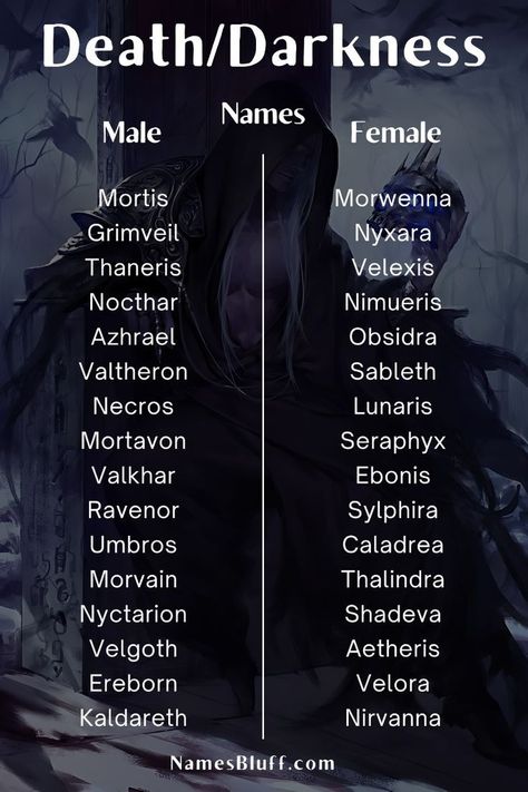 Name And Their Meanings, How To Name A Story, Mysterious Last Names, Names Meaning Life, Dark Last Names, Unique Names For Characters, Dark Fantasy Names, Names With Dark Meanings, Fantasy Last Names