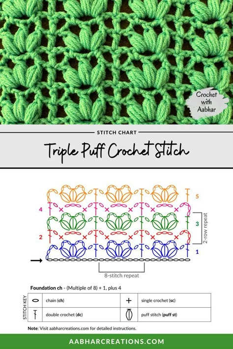 free stitch tutorial, instructions, and printable crochet chart for triple puff crochet stitch from aabharcreations Crochet Stitch Chart, Crochet Blanket Diagram, Crochet Cluster Stitch, Crochet Stitch Pattern, Puff Stitch Crochet, Crochet Stitches Chart, Loom Knitting Projects, Crochet Stitches Diagram, Crochet Stitches For Blankets