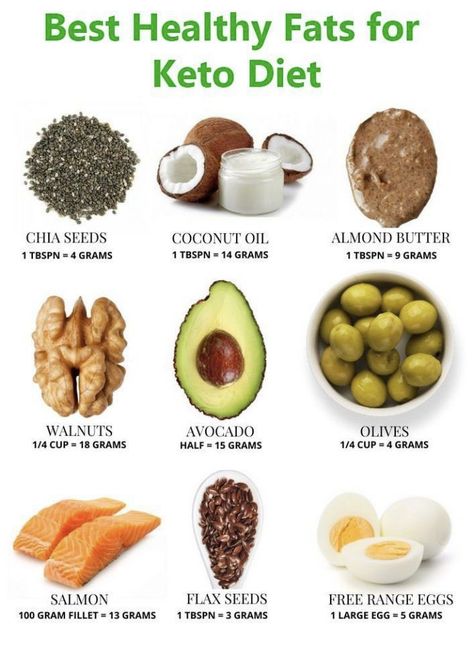 #keto #ketogenic #food #foodie #weightliss #diet #fitness #health #fats #dinner Fats Foods, Healthy Fats List, Healthy Fats Foods, Flat Tummy Diet, Breakfast Low Carb, Fat Foods, Fiber Rich, Idee Pasto Sano, Good Fats