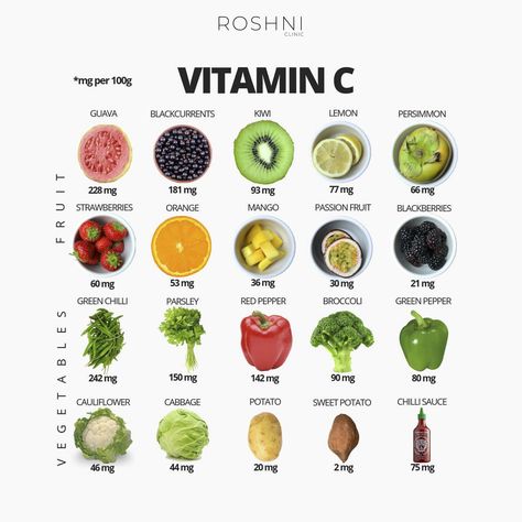 Vitamin C Foods List, Sweet Potato Chilli, Vitamin C Foods, Vitamin A Foods, Immune Boosting Foods, Vitamin C Benefits, Foods And Drinks, Recipes Cookies, Food Charts