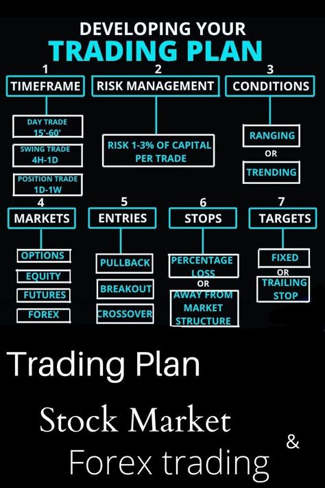 Trading Plan | Online stock trading, Stock trading, Stock options trading Trading Vocabulary, Forex Trading Plan, Crypto Analysis, Stockmarket Trading, Stock Options Trading, Trading Indicators, Trading Plan, Trading Business, Forex Trading Quotes