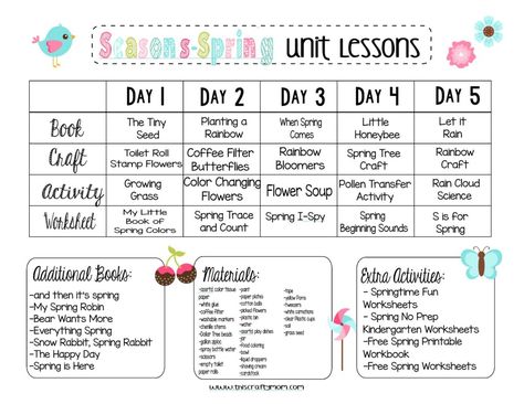 Free Week Long Spring Themed Preschool Lesson Plans - Seasons Weekly Themes Part 1 - This Crafty Mom Garden Theme For Preschool Lesson Plans, Butterflies Lesson Plans Preschool, Plants Lesson Plan Preschool, Plant Lesson Plans For Preschool, Garden Lesson Plans For Preschool, Plants Lesson Plans, Tree Unit, Preschool Weekly Lesson Plans, Adjectives Worksheet