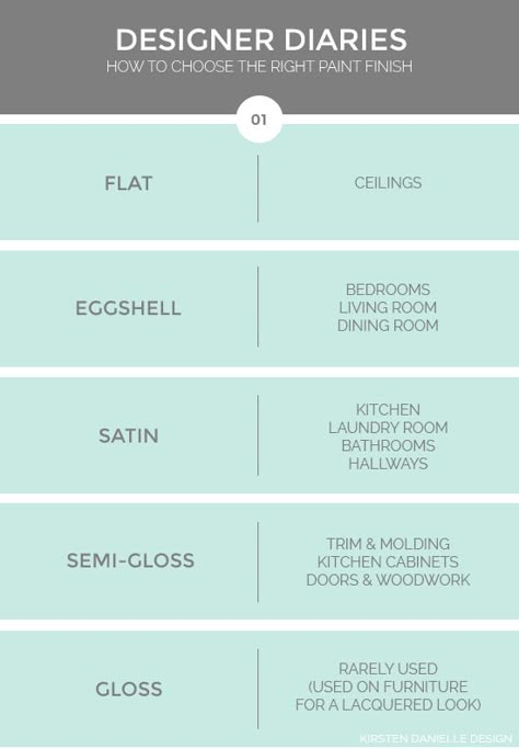 how-to-choose-the-right-paint-finish1 Revere Pewter, Pintura Exterior, Home Paint, Nate Berkus, Interior Paint Colors, Paint Finish, The Design Files, Painting Tips, Interior Design Tips