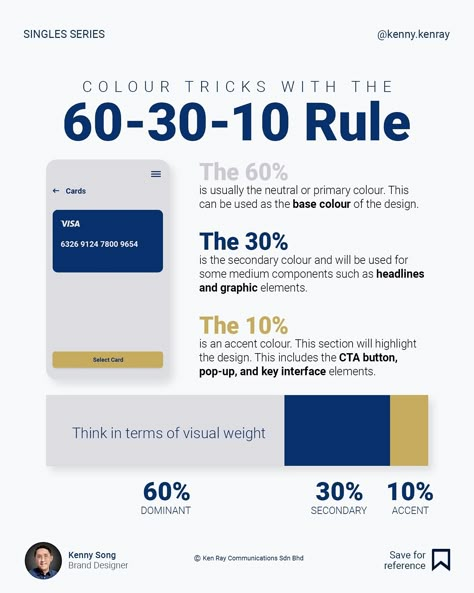 60 30 10 Color Rule, Minimalist Rules, Graphic Design Classroom, Typography Rules, Website Layout Ideas, The Rule Of Thirds, Visual Balance, Brand Marketing Strategy, Secondary Colour