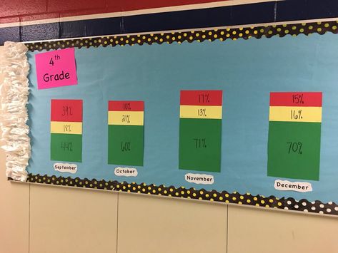 School Wide Data Walls Elementary, Classroom Data Wall Bulletin Boards, Iready Data Walls Elementary, Data Walls Elementary Bulletin Boards, I Ready Data Tracking Bulletin Board, Data Walls Elementary, Mtss Coordinator, Student Data Walls, Iready Incentives