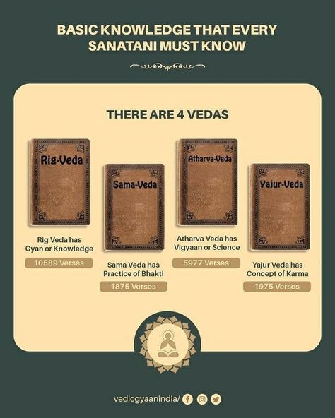 Hinduism Beliefs, 4 Vedas, Hinduism History, Hindu Vedas, Hindu Quotes, Indian Philosophy, Ancient History Facts, Indian History Facts, Hindu Rituals