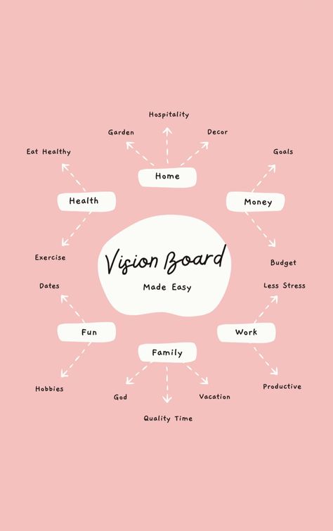 Vision Board Organized Life, Handmade Vision Board, Simple Vision Board, Goals Manifestation, Inspiring Wallpapers, Women Affirmations, Board Themes, Canva Planner, Vision Boarding