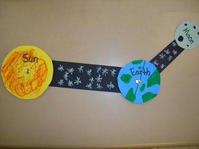 Tori's Teacher Tips: Another giveaway and solar system project! Solar System Project, Solar System Projects, 3rd Grade Science, Space Unit, First Grade Science, Space Activities, 4th Grade Science, 6th Grade Science, Earth And Space Science