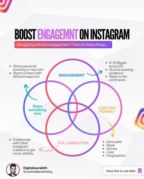 BOOST 200% ENGAGEMENT ON INSTAGRAM👇 Engagement isn’t just about likes and comments; it’s about building relationships and expanding your reach. Here’s why it’s crucial for your growth on LinkedIn: 👉 Why Engagement Matters: - Builds Relationships: Genuine interactions create trust and loyalty. - Expands Reach: Engaged posts get more visibility in the Instagram algorithm. - Drives Opportunities: More engagement can lead to business inquiries, collaborations, and clients. 👉 How to Bo... Engagement On Instagram, Insta Tips, Manifesting Vision Board, Trust And Loyalty, Building Relationships, Instagram Algorithm, Instagram Engagement, Audience Engagement, Instagram Growth