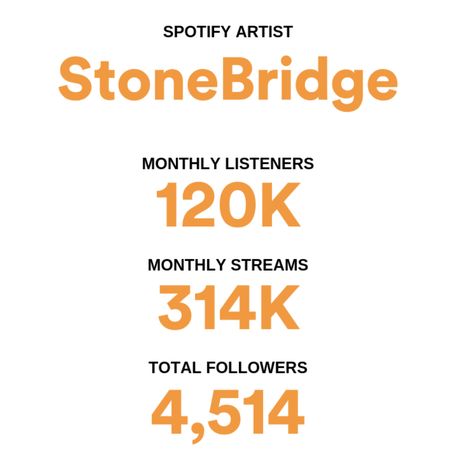 Thanks for the Spotify streaming love in February :-) https://open.spotify.com/artist/1jpQ5Xepnpx5YAqKQITP4A?si=0gQWdYVPQcKD_qjwUgB90g Spotify Streams Aesthetic, Spotify Vision Board, Spotify Listeners, Your Best Is Enough, Spotify For Artists, Vision Board Career, Spotify Streams, 2024 Goals, 2024 Aesthetic