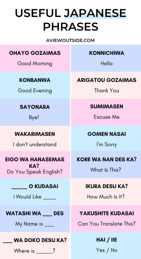 Learn How To Speak Japanese, Japan Travel Plan, Japanese Cheat Sheet, You In Japanese, Japanese Travel Phrases, Japanese Learning Tips, Japan Checklist, Cute Japanese Things, Japan Cities