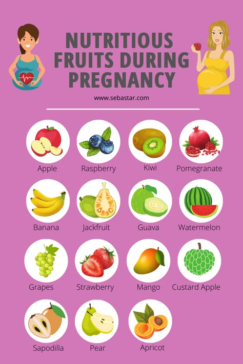 Pregnancy Fruit Chart, Pregnancy Vitamins And Supplements, Fertility Fruits, Healthy Foods For Pregnancy, Fruits To Eat During Pregnancy, Healthy Food For Pregnant Women, Foods For Pregnant Women, Healthy Food For Pregnancy, Foods To Eat While Pregnant