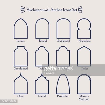 Vector Art : Set of common types of architectural arches frame icons  FOR SHOWER & TILE DESIGN Mosque Design, Arch Architecture, Casa Country, Moroccan Interiors, Prayer Room, Islamic Design, Islamic Architecture, Moroccan Style, 로고 디자인