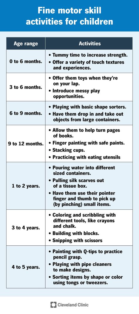 Fine Motor Skills: What They Are, Development & Examples Activities To Improve Fine Motor Skills, Fine Motor Skill Activity For Infants, Fine Motor Development Chart, Fine Motor Skills Development Chart, Activities To Develop Fine Motor Skills, Developmental Milestones Occupational Therapy, Fine Motor Skills Development Checklist, Early Intervention Activities, All About Me Preschool Theme