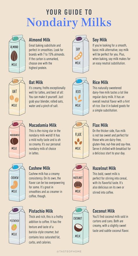 Milk Brands, Lactose Free Recipes, Baking Substitutes, Vegan Milk, Non-dairy Milk, Milk Alternatives, Rice Milk, Dairy Free Milk, Plant Based Milk