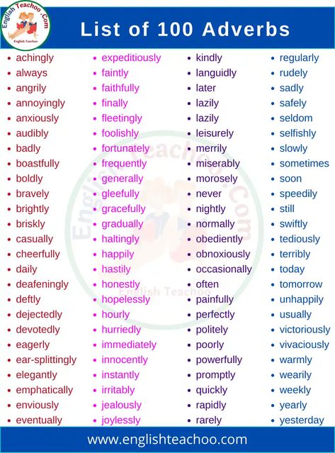 English Adverbs, Adverbs List, Adverbs Of Manner, List Of Adverbs, English Advanced, Basic English Grammar Book, Basic English Grammar, High School Curriculum, Academic Vocabulary