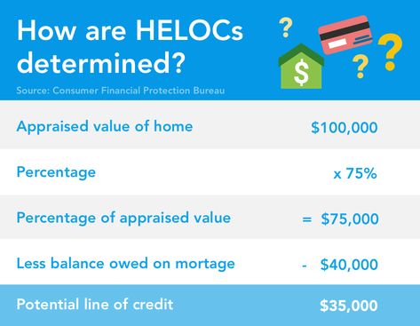 Home equity line of credit Equity Research Analyst, Heloc Home Equity Line, Equity In Education, Tax Lien Investing Tips, Tax Filing, Home Equity Loan, Find Money, Line Of Credit, Filing Taxes