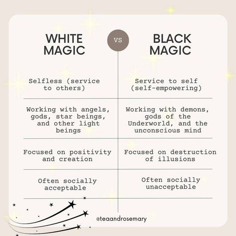 Easy White Magic Spells, White Light Spiritual, Clockwise Vs Counterclockwise Magic, Spells For Focus, How To Do Black Magic, How To Write Magic, Black Magick Spells, Black Magic Quotes, Black Magic Symbols