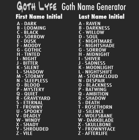 #Goth name generator -- ok but mine is Dark Darkness am I Moon Moon? Frowny frownyface would be worse. Dark Fantasy Names, Spirit Names, Goth Names, Funny Name Generator, Cool Usernames, Name Maker, Birthday Scenario, Aesthetic Usernames, What's Your Name