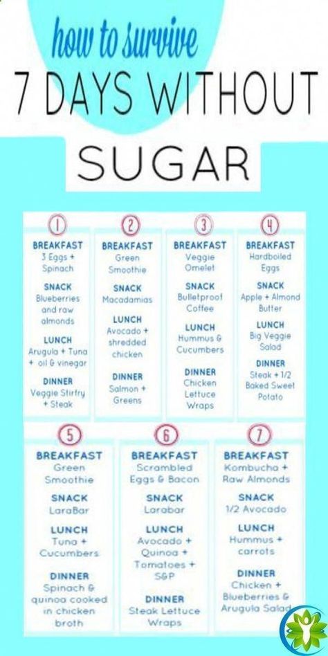 Fat Burning Meal Plan, Sugar Detox Diet, Motivasi Diet, Veggie Breakfast, Resep Salad, Fat Loss Diet Plan, Sugar Free Diet, Resep Diet, Fat Loss Program