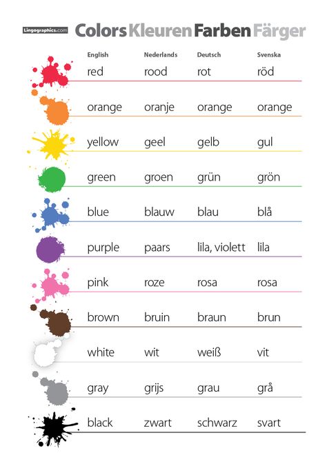 Colors In German Language, Colors In German, Basic Dutch Phrases, Swedish Colors, Dutch Grammar, German Notes, Dutch Phrases, German Phrases Learning, Language Journal