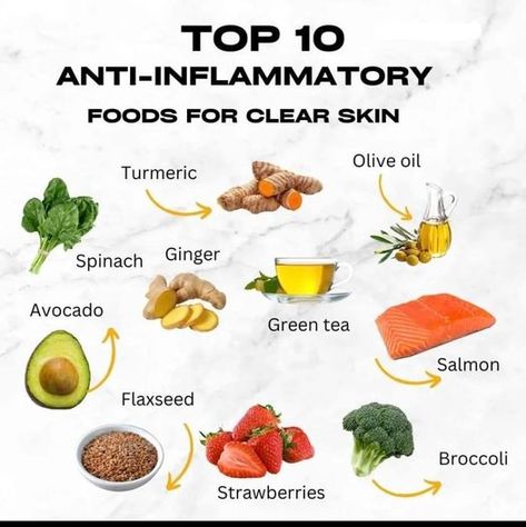 Facebook Foods For Clear Skin, Clear Skin Diet, Anti Inflammation Recipes, Food Health Benefits, Healthy Food Facts, Anti Inflammation, Nutrient Rich Foods, Inflammatory Foods, Healthy Food Options